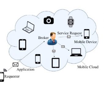New Mobile Cloud Computing Solution to Lower Mobile Costs