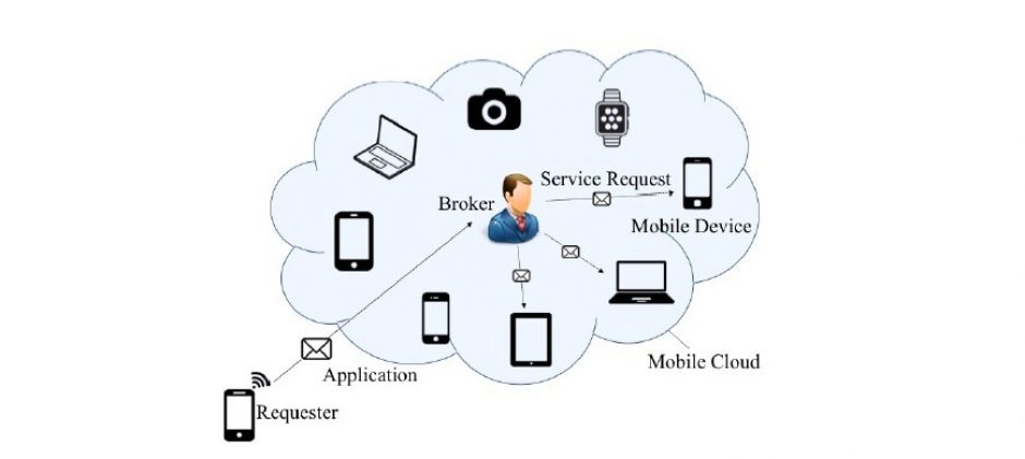 New Mobile Cloud Computing Solution to Lower Mobile Costs