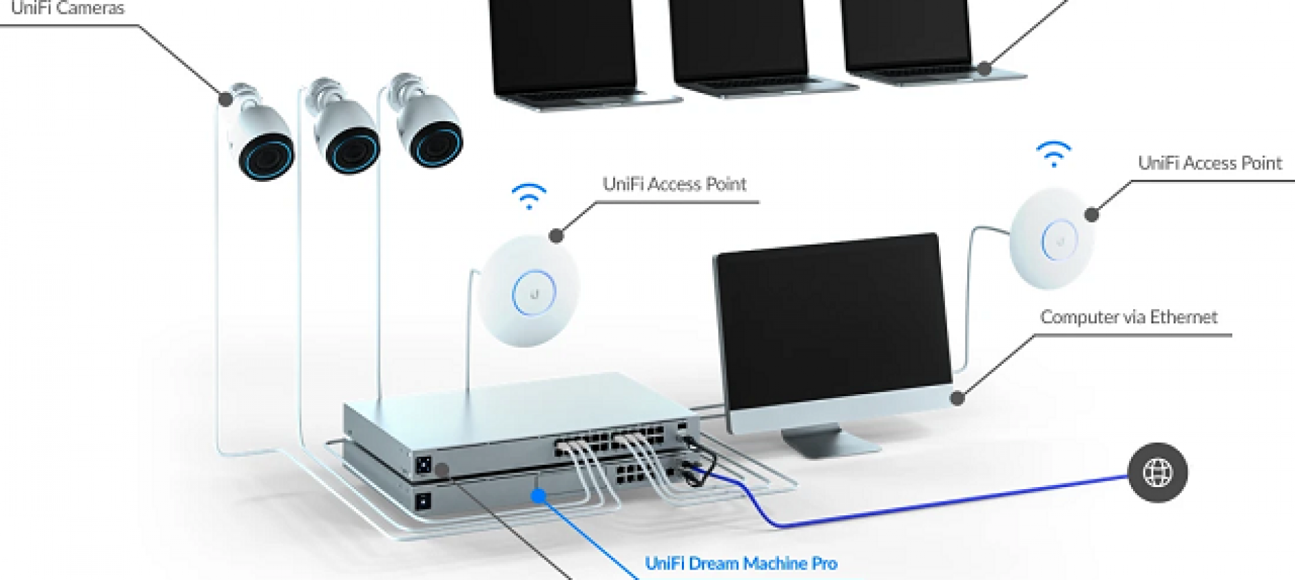 UniFi Dream Machine Pro (UDM-Pro) - Gadget Reviewed